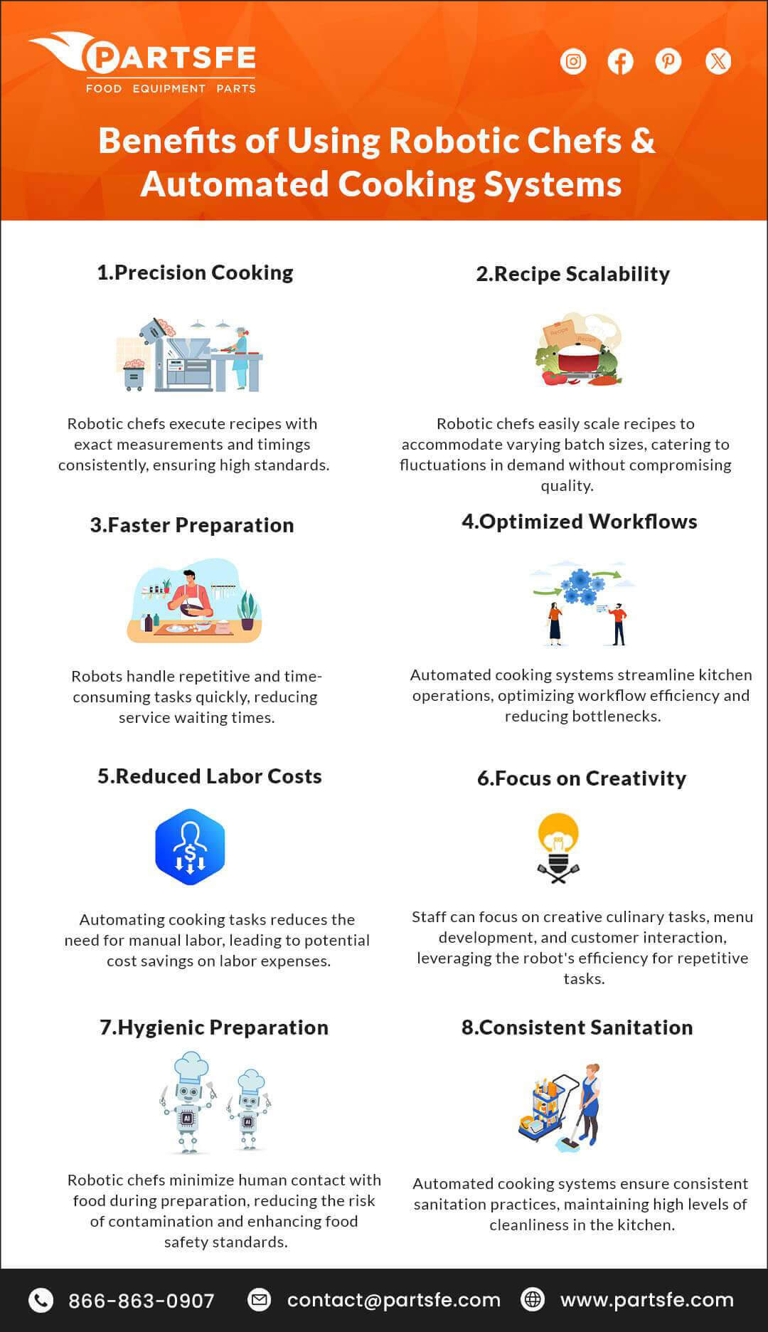 Benefits of using robotic chefs and automated cooking systems_PartsFe