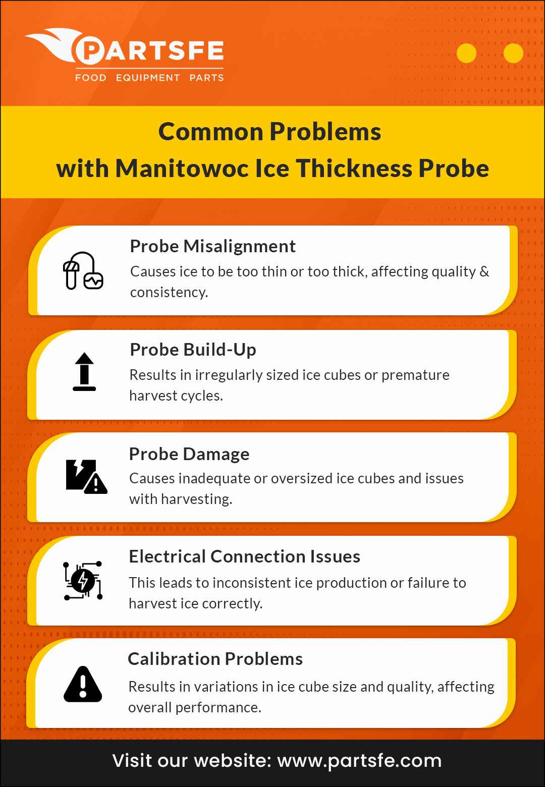 Common Problems with Manitowoc Ice Thickness Probe_PartsFe