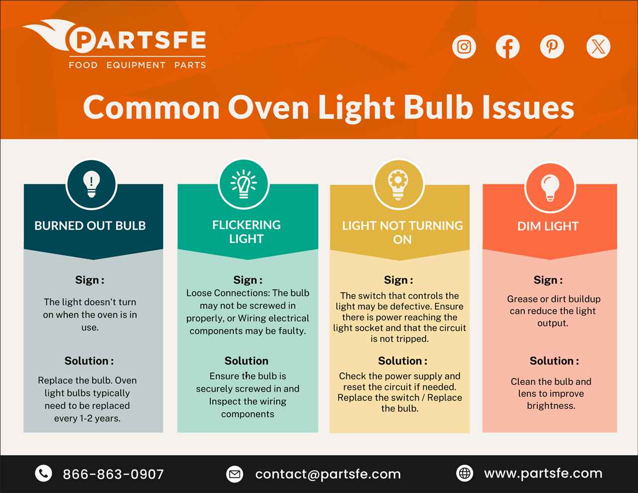 Common oven light bulb Issues_PartsFe