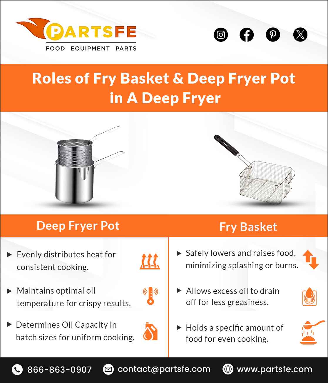 Roles of Fry Basket & Deep Fryer Pot in a Deep Fryer_PartsFe