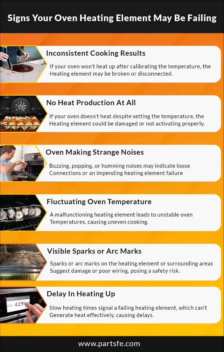 air fryer heating element failure symptoms