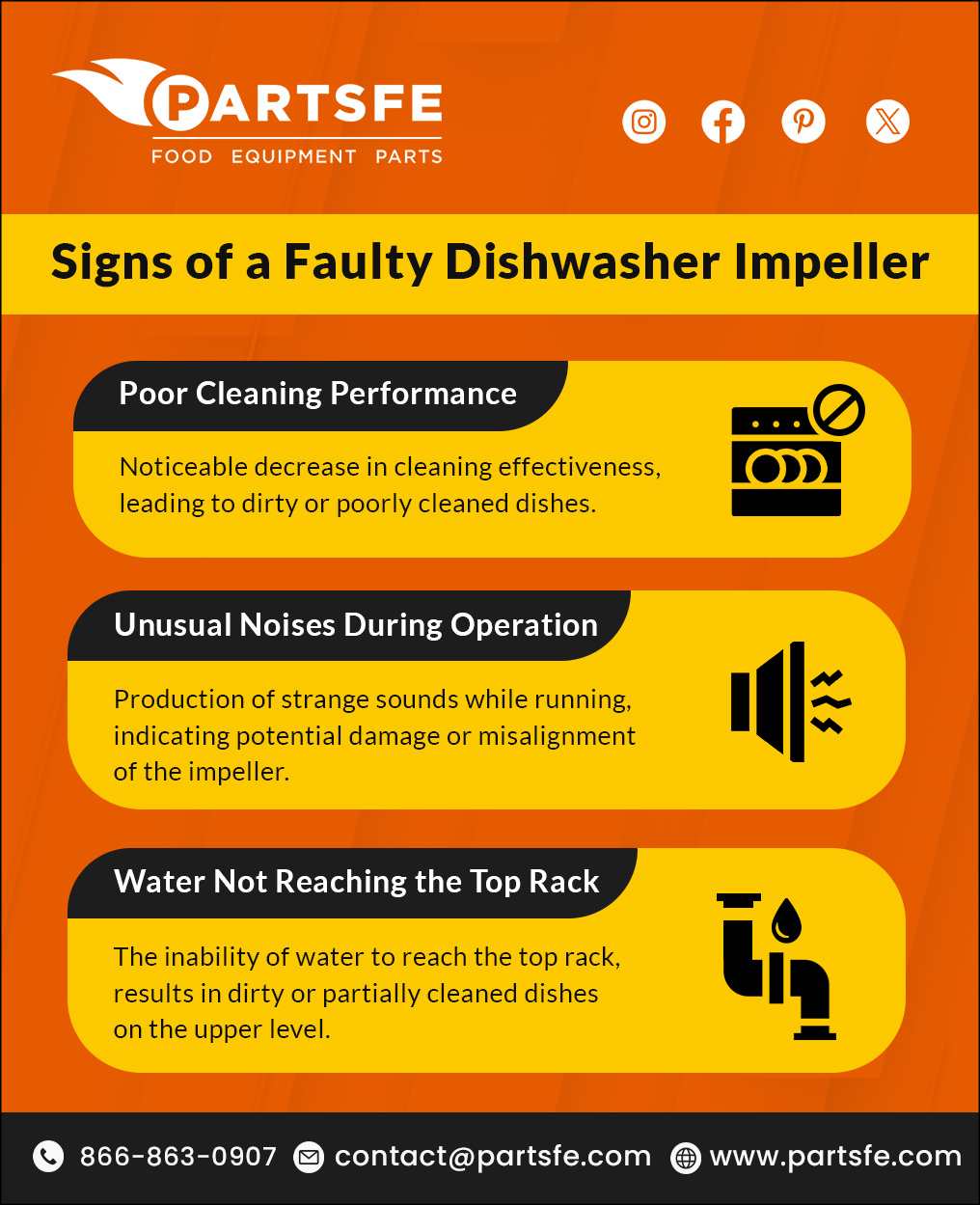 Signs of a Faulty Dishwasher Impeller_PartsFe
