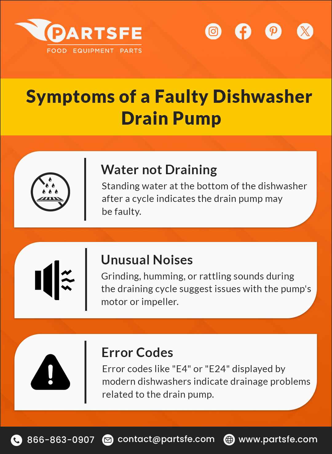 Symptoms of a Faulty Dishwasher Drain Pump_PartsFe