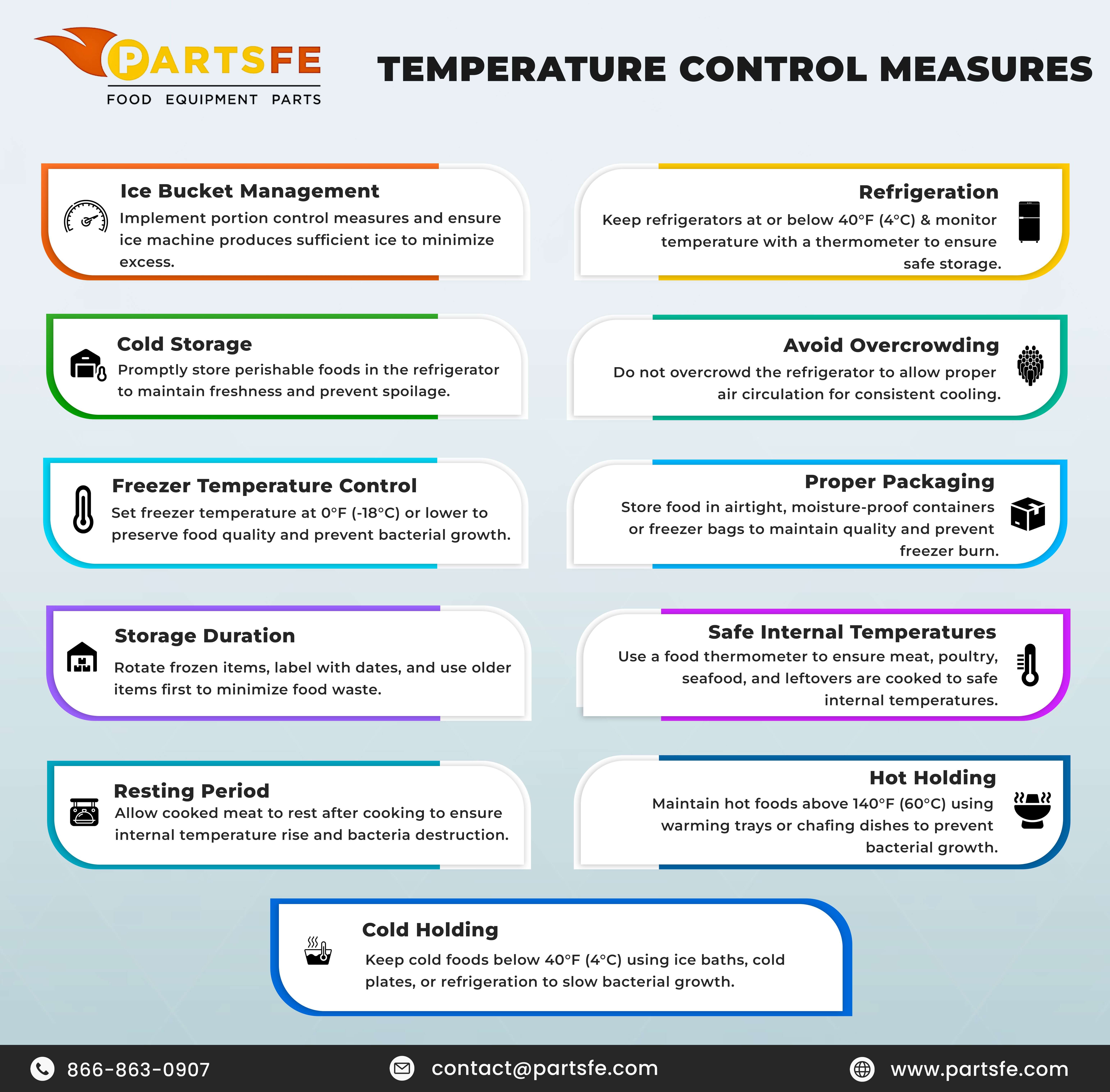 Temperature Control Measures_PartsFe